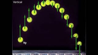Physics Course - Unit 3 Lesson 3 - Deriving the 2-D Kinematics Equations and the Range Formula