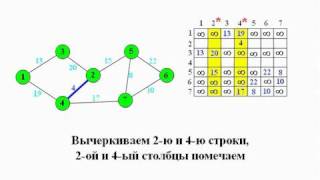 алгоритм Прима-Краскала