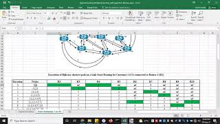 Dijkstra Routing Algorithm Questions Review - Part 2