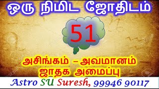 அசிங்க அவமானம் – ஜாதக அமைப்பு | #51 | One Minute Astrology | Astrology