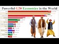 Powerful G20 Economies in the World 1960 to 2100 | GDP current | GDP | Data Player