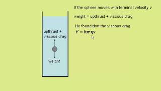 Stokes' law and terminal velocity