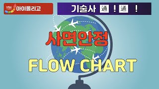 [토목시공기술사] 사면안정 Flow Chart