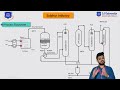 Lec-06  Manufacturing of Sulphur from H2S Gas Unit Processes & Chemical Technology