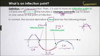 What is an inflection point?