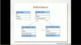 Hibernate Tutorial 17 Implementing Inheritance