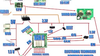 إصلاح الشاشات  lcd led pdp جهة الثانوي ما بعد شوبرحلقة رقم:1《cold area》