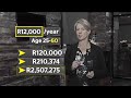 Money Matters : #PowerOfCompounding