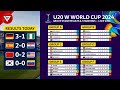 [MD2] FIFA U-20 Women's World Cup 2024: Results & Standings as of 4 Sep 2024 - Morocco vs USA