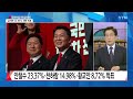 김기현 국민의힘 당 대표 선출...힘 실리는 당정일체 ytn