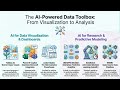 AI Tools For Data Visualization: From Analysis to Visualization