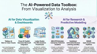 AI Tools For Data Visualization: From Analysis to Visualization