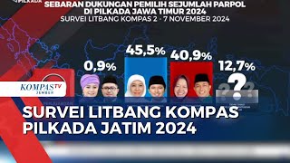 Survei Litbang Kompas Pilgub Jatim: Khofifah-Emil 52,5%, Risma-Gus Hans 20,9%