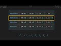 Differences between Math.round, trunc, floor, and ceil in JavaScript