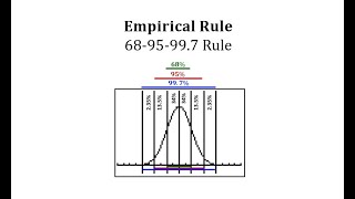 Complete a Normal Distribution Graph Given Mean and Standard Deviation