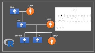 Create pedigree chart / family tree with other information