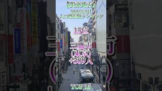 2024年3月・関東地方市町村人口増加数ランキングTOP15　 #地理 #地理ネタ #日本地理 #人口増加 #関東