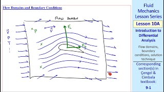 Fluid Mechanics Lesson 10A: Introduction to Differential Analysis