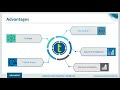 talend open studio for big data talend open studio tutorial talend online training edureka