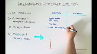 Pleiotropic & Polygenic Traits