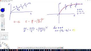 11 variable amplitude plasticity