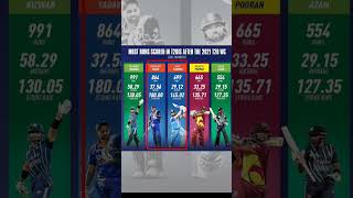 |#suryakumaryadav and #rohitsharma Most Runs Scored in T20I #hp #sky #rohit #cricket #viratkohli #dk
