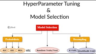 Hyperparameter Tuning & Holdout Validation