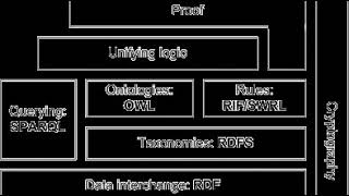 Emerging technology | Wikipedia audio article
