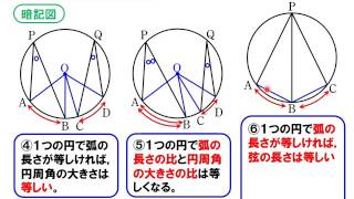 円と角度03：弧の比と円周角の比