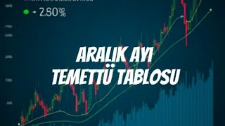 Aralık ayı temettü ödeme tablosu.. Aralık ayında temettü dağıtacak hisseler