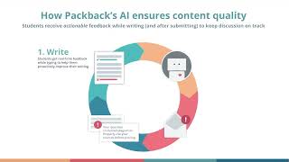 Packback Platform Overview