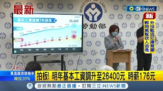 #iNEWS最新 連續7年調漲基本工資! 勞資政學決議明年基本工資月薪調漲4.5％ 時薪明年1/1起176元│記者 柯佩瑄│【台灣要聞】20220901│三立iNEWS