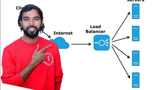System Design | Load balancer | proxying in detail java implementation| Eruka naming server | Robbin
