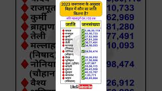 बिहार में कौन सा जाति कितना है 2024 🔥 || बिहार में किस जाति में कितनी जनसंख्या है #bihar #cast #gk