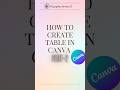 Canva Hack | How to merge cells in Canva #shorts #canva #youtubeshorts