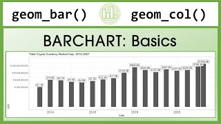 Basic Bar Chart in R Tutorial: Global Crypto Market Cap (R Graph Gallery)