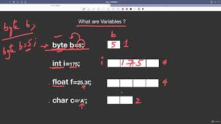 2.3 : What are Variables? | [Abdul Bari] Java Course