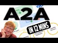 What Makes Google's A2A Protocol REALLY POWERFUL (in 12 Minutes)