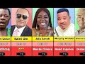 Famous Nollywood Actors that Died and the Actual Cause of their D£ATH