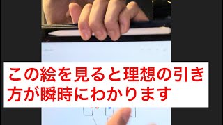 【姿勢と禅】28この一枚の絵で、なぜ弓を引いている最中に胴造が消えていくかがよくわかる