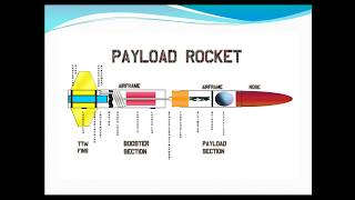 Model Rocket Components