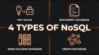 Key-Value, Document, Wide-Column, Graph - 4 NoSQL Types Explained (System Design #9)