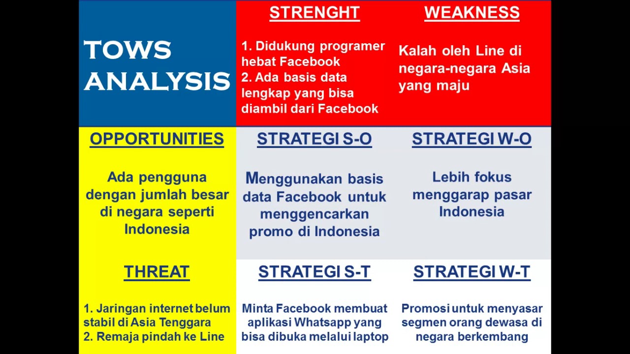Analisis Tows Youtube