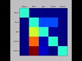 Matrix correlation plot using matplotlib, python