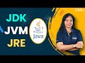 Understand JDK JVM JRE in JAVA in minutes!