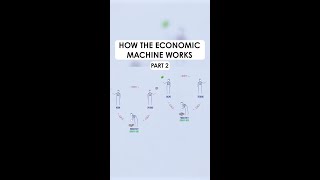 How the Economic Machine Works Part 2