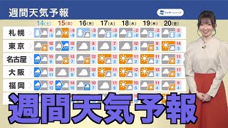 【週間天気予報】共通テスト2日目は雨や雪のところも 冬らしい寒さが戻る