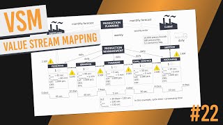 Value Stream Mapping (VSM) – Tutorial