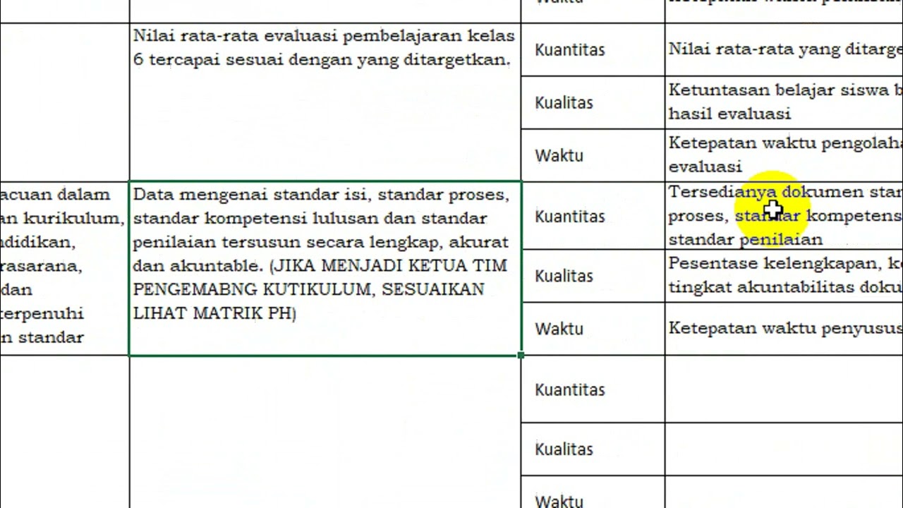 [KHUSUS WONOGIRI] Contoh SKP Guru Pertama (Golongan 3A Dan 3B) - YouTube