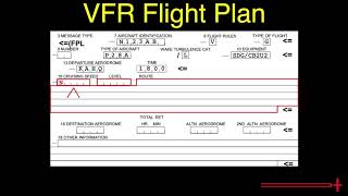 PA.I.D.K4 Elements of a VFR Flight Plan